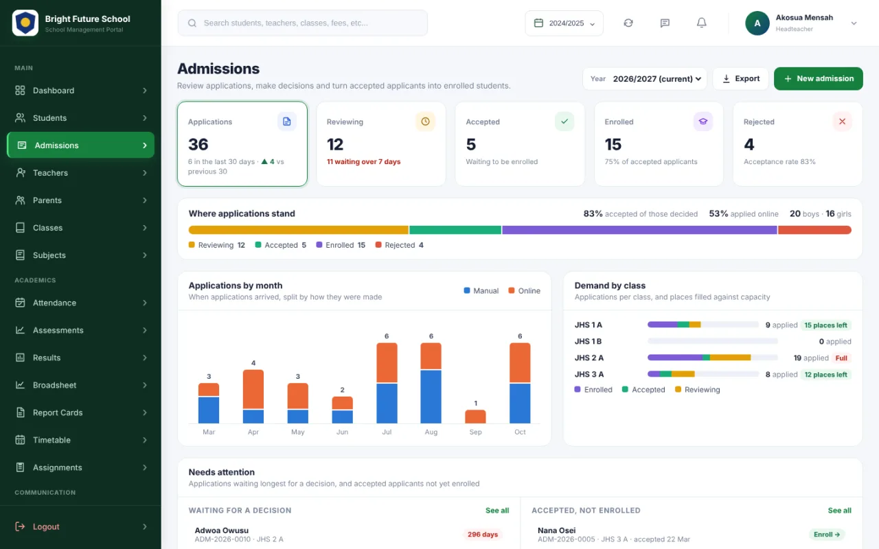 Admissions